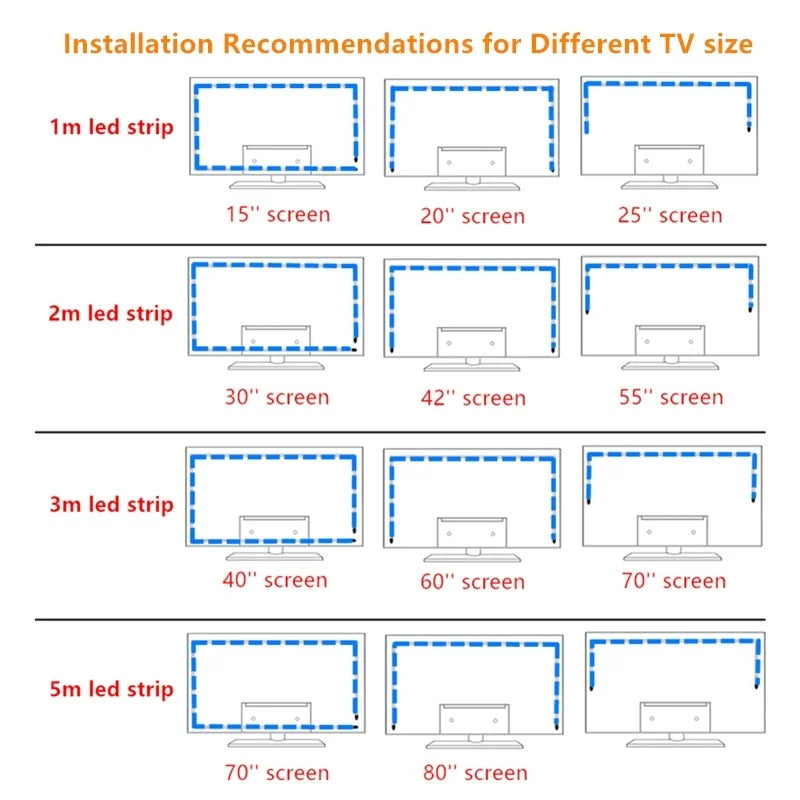 NexusVault TV & Monitor Bias Lighting — USB RGB LED Strip