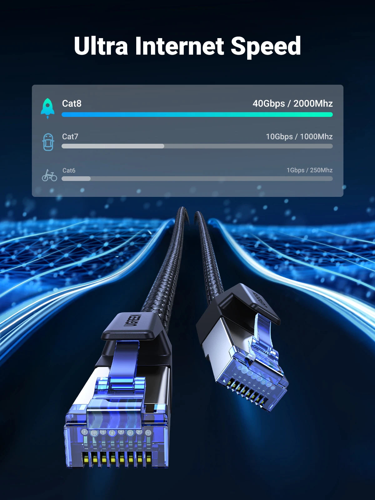 UGREEN CAT 8 Ethernet Cable — 40Gbps Braided Gaming Cable